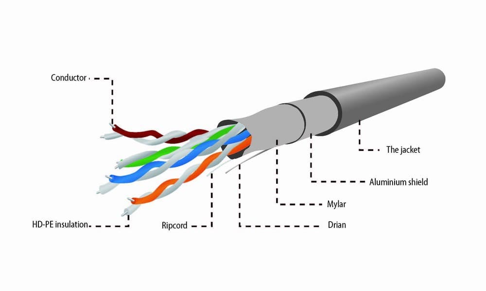 Kabel sieciowy FTP Gembird FPC-5004E-SOL kat. 5e (drut 305 m)