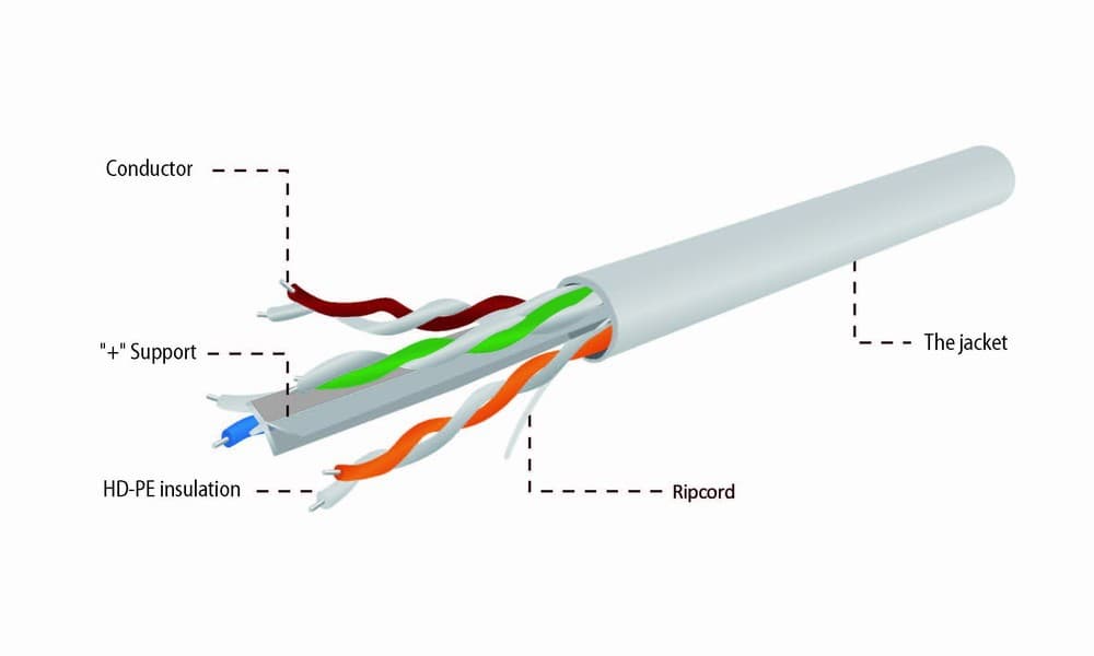 Kabel sieciowy UTP Gembird UPC-6004SE-SO kat. 6 (drut 305 m)
