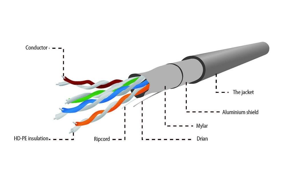 Kabel sieciowy FTP Gembird FPC-5004E-SO/100C kat. 5e (drut 100 m)