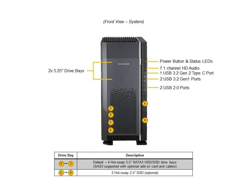 Stacja robocza NTT Tytan 522S26  --- TOWER, 6 x SATA RAID 1,10,5, Xeon&amp;reg; 4410T, 2 x 960GB SSD, 2 x 32GB RAM DDR5, 2 x LAN RJ45