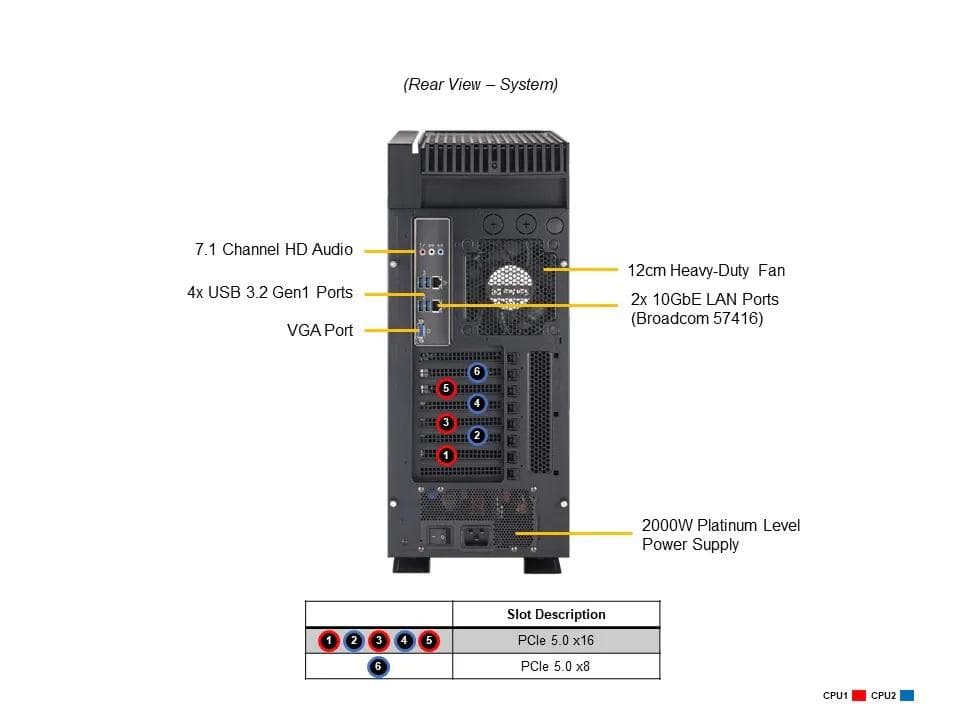 Stacja robocza NTT Tytan 522S26  --- TOWER, 6 x SATA RAID 1,10,5, Xeon&amp;reg; 4410T, 2 x 960GB SSD, 2 x 32GB RAM DDR5, 2 x LAN RJ45