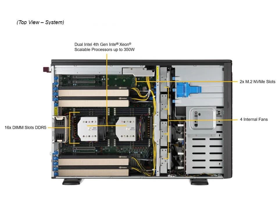 Serwer NTT Tytan 4208S27 GPU --- TOWER 4U, 8 x SATA RAID 1,10,5, Xeon&amp;reg; 4410T, 2 x 960GB SSD, 2 x 32GB RAM DDR5, 2 x LAN RJ45