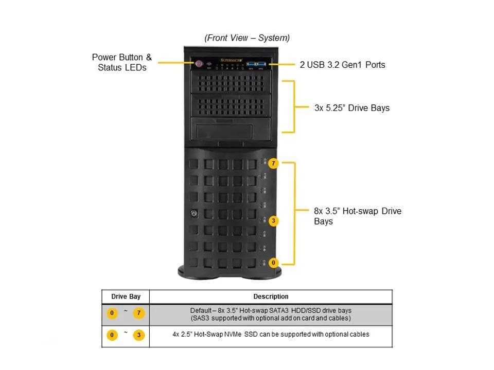 Serwer NTT Tytan 4208S25  --- TOWER / 4U, 8 x SATA RAID 1,10,5, Xeon&amp;reg; 4410T, 2 x 960GB SSD, 2 x 32GB RAM DDR5, 2 x LAN RJ45