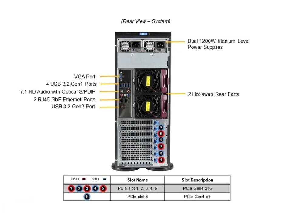 Serwer NTT Tytan 4208S25  --- TOWER / 4U, 8 x SATA RAID 1,10,5, Xeon&amp;reg; 4410T, 2 x 960GB SSD, 2 x 32GB RAM DDR5, 2 x LAN RJ45